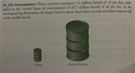 23. Oil Consumption China currently consumes 7.6 | Chegg.com