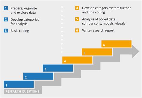 Analyzing Qualitative Interviews with MAXQDA in 6 Steps | MAXQDA - MAXQDA