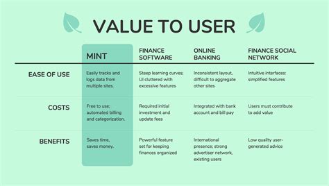 How to Create a Competitor Analysis Report (with Examples) - Venngage