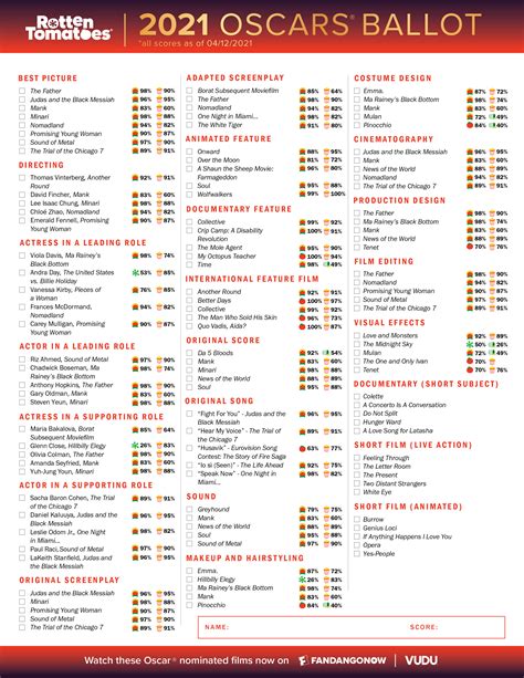 Oscar Ballot 2021: Printable Academy Awards Ballot For Your Oscar Pool | Rotten Tomatoes