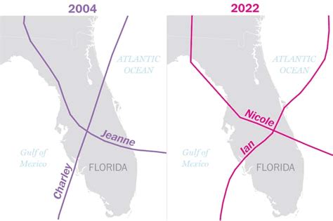 Hurricane Nicole had path like Jeanne in 2004; Ian shared Charley's ...