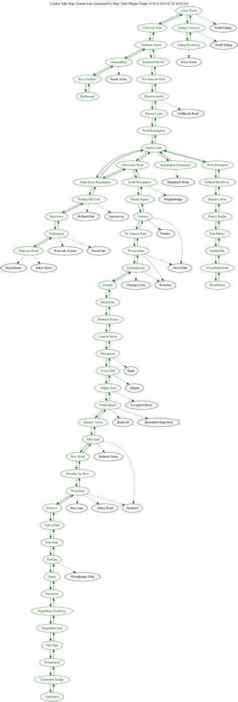 Map::Tube::London::Line::District - London Tube Map: District Line. - metacpan.org
