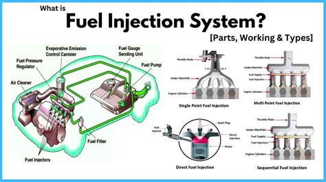 Fuel Injection System: Diagram, Parts, Working, Types [PDF]