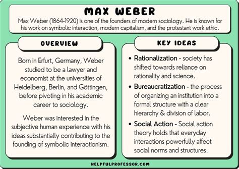 5 Max Weber Theories and Contributions (Sociology) (2023) (2023)