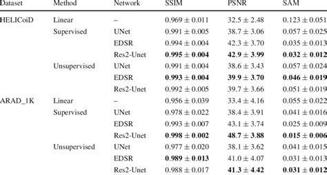 Comparison of demosaicking accuracy between linear demosaicking and ...