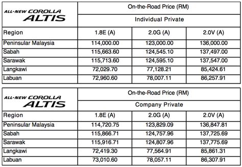 Price list of toyota cars in the philippines 2013