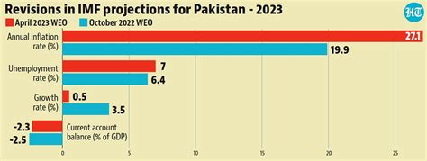 Number theory: Why Pakistan's current account surplus may be bad for the economy | Latest News ...