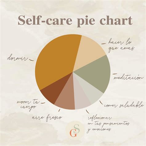 Self Care Pie Chart | Pie chart, Chart, Self