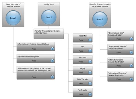 Interactive Voice Response System