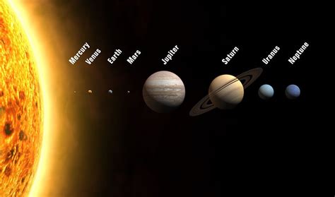 Outer Planets The Solar System Jupiter Saturn Uranus Neptune And Figures Of