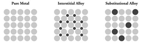 Interstitial Compounds: Definition, Properties and Sample Questions