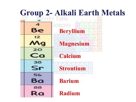 Periodic Table Name Of Group 2 | Brokeasshome.com