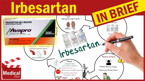 Irbesartan 300 mg (Avapro): What Is Irbesartan Used For? Uses, Dose and Irbesartan Side Effects ...