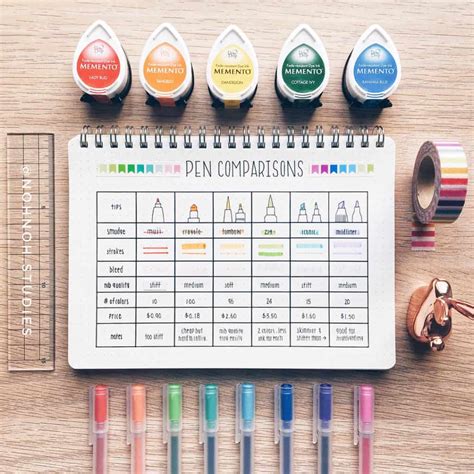 27 Essential stationery swatch bullet journal layouts for stationery addicts | My Inner Creative