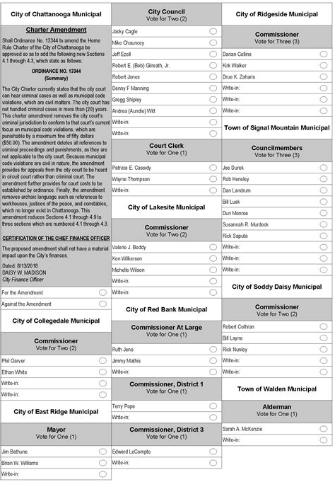 Sample Ballots