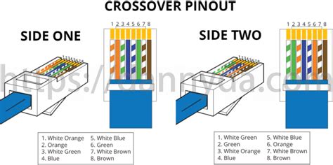 What's correct order of wires & pins for CAT5/CAT6/CAT7/CAT8/network patch/Ethernet cable (How ...