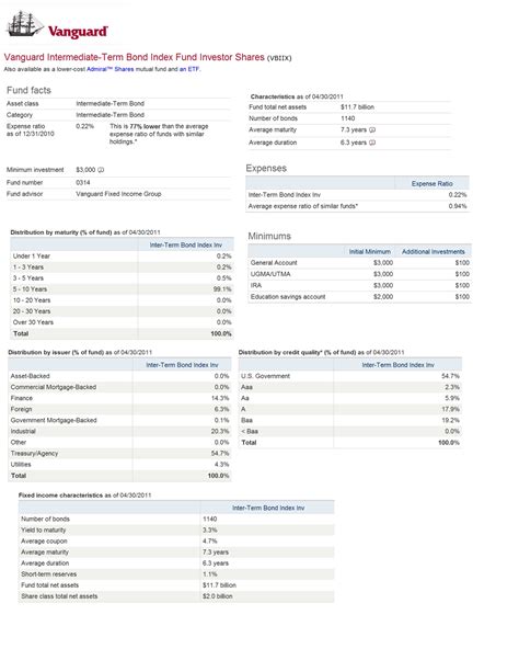 Engineer's Perspective: Vanguard Intermediate-Term Bond Index Fund (VBIIX)