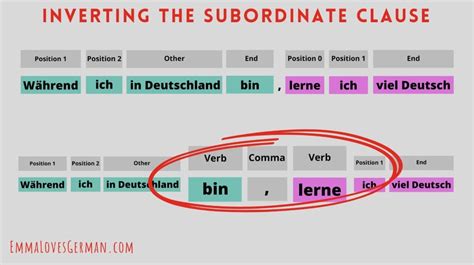 German Subordinate Clauses: How to Make Complex Sentences – Emma Loves ...