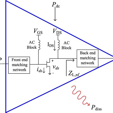 High power RF amplifier architecture | Download Scientific Diagram