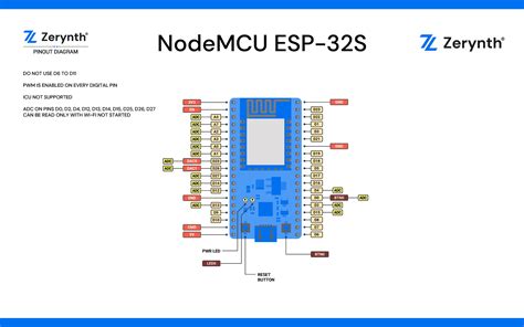 NodeMCU ESP-32S — Zerynth Docs documentation