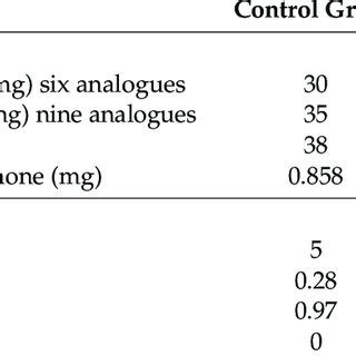 Composition and nutritional content of test coffee. CGA-chlorogenic acid. | Download Scientific ...