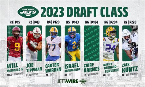 Jets 2023 draft class: Projecting each rookie’s contract