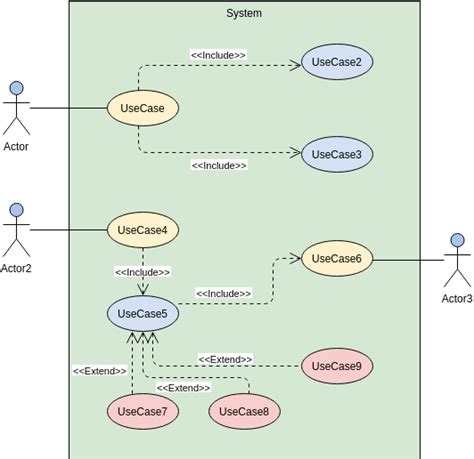 Use Case Diagram Template | Use Case Diagram Template