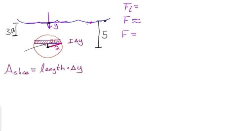 Hydrostatic Pressure and Force Example 1 - YouTube