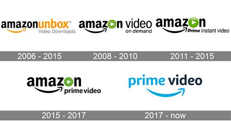 Amazon Prime Video Logo and symbol, meaning, history, PNG, brand