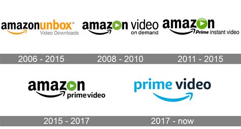 Amazon Prime Video Logo and symbol, meaning, history, PNG, brand