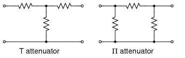 1.7: Attenuators - Workforce LibreTexts