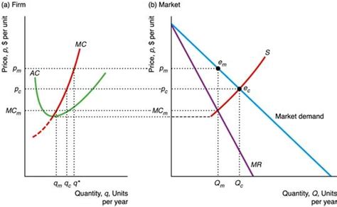 😀 Oligopoly in india. What are some examples of oligopoly?. 2019-01-09