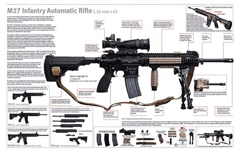 M27 Infantry Automatic Rifle: A Detailed Examination, 59% OFF