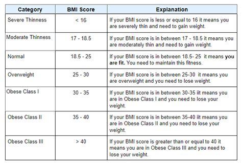 7 Steps to Create Your Own Fitness and Diet Plan – One Education