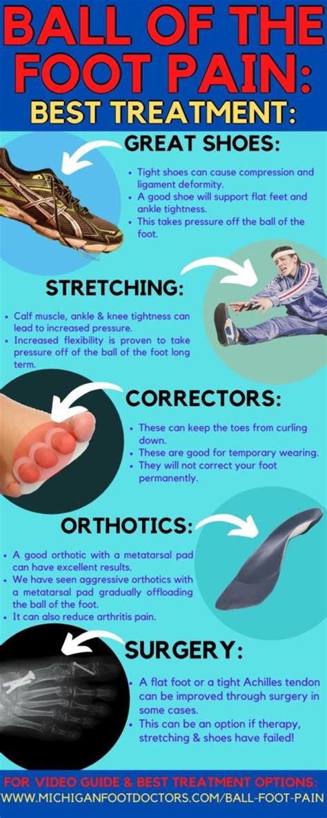 Capsulitis of the Second Toe Treatment [Taping, Orthotics & Best Shoes!]