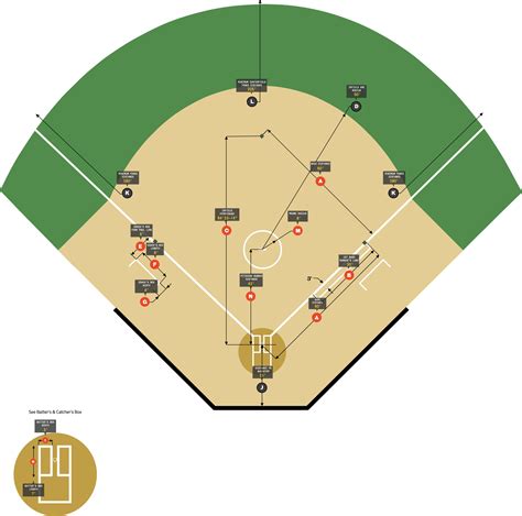 Little League Field Dimensions