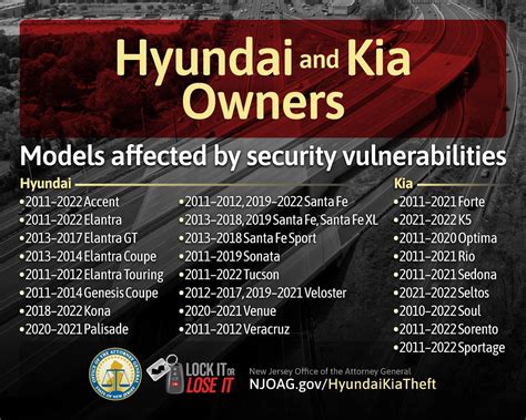 Free Anti-Theft Upgrades Offered by Hyundai, Kia to Combat Vehicle Theft Surge