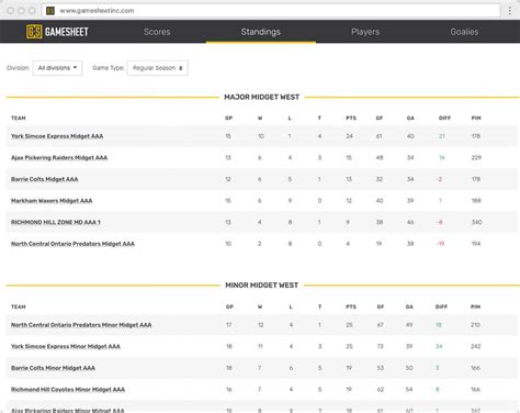 GameSheet Inc | Digital Lacrosse Score Sheet