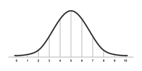 Gauss distribution. Standard normal distribution. Gaussian bell graph ...