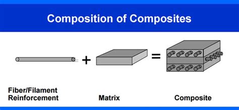 All about Composite analysis | Abaqus composite | by Adasdmcom | Jul, 2023 | Medium