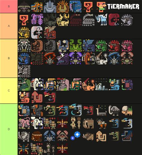 Monster Hunter Freedom Unite Monsters Tier List (Community Rankings ...