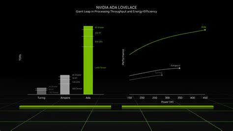 DLSS 3 is exclusive to the RTX 40-series but older GPUs still benefit ...