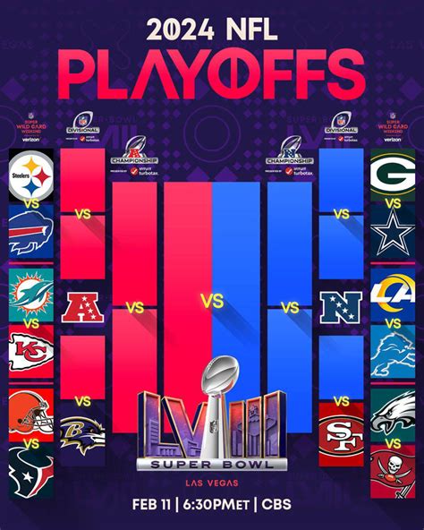 NFL Playoffs 2024: Bracket, TV times, matchups, and scores for Wild ...