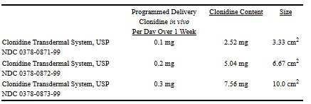 CLONIDINE patch how supplied storage and handling - wikidoc