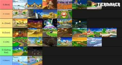 Tier List of [MKWii] tracks : mariokart