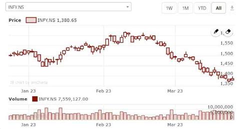 Infosys share price target 2023, 2024, 2025 to 2030