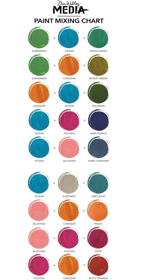 New Dina Wakley Media Paint Color Mixing Chart | Color mixing chart, Color mixing, Mixing paint ...