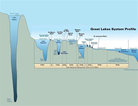 Lake Baikal is the deepest lake in the world.... : r/FactMe