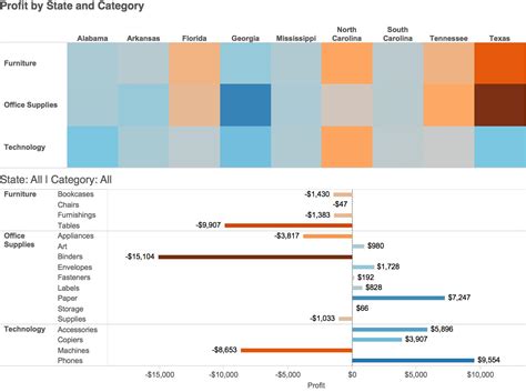 Tableau Heat Map