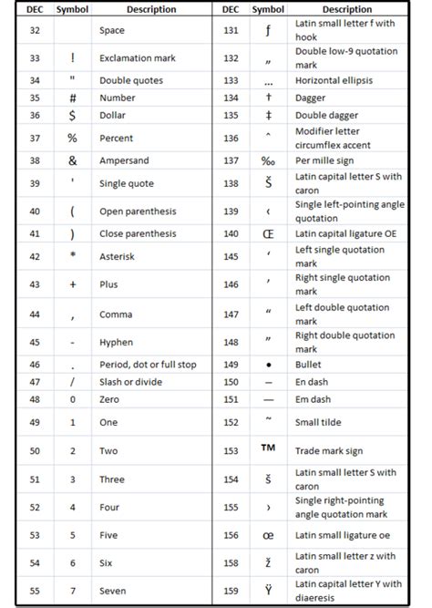 How to get special characters using Alt key codes or the Word Symbols library | PCWorld